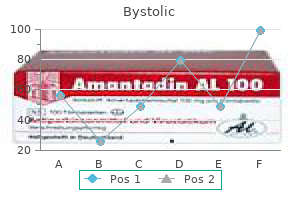 5mg bystolic amex