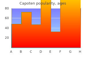 capoten 25 mg otc