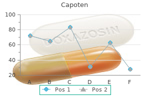 capoten 25mg lowest price