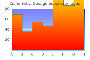 purchase 50mg cialis extra dosage with visa