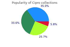 order 250mg cipro mastercard