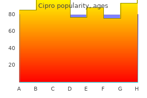 order cipro 1000mg online