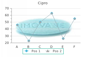 order cipro 750mg with amex