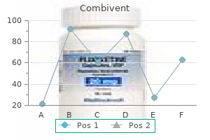 generic combivent 100 mcg line