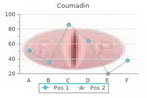 coumadin 2mg with mastercard