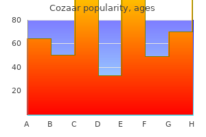 best order for cozaar