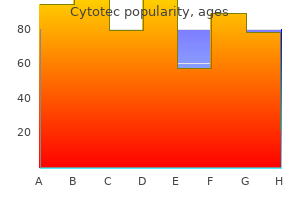 buy discount cytotec 200mcg