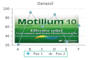 order discount danazol on line