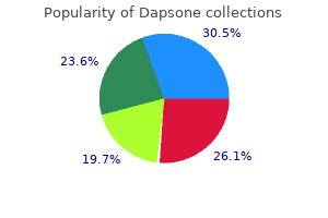 dapsone 100mg low price