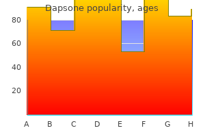 dapsone 100 mg without a prescription