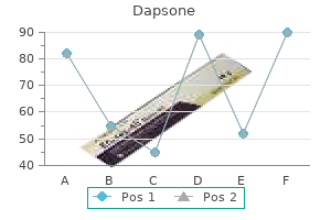 order dapsone toronto