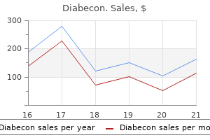 60caps diabecon