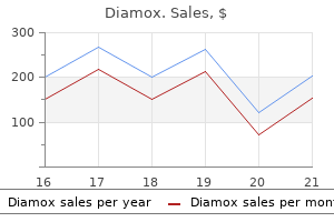 safe diamox 250 mg