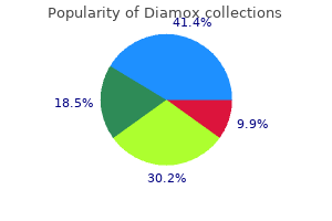 buy cheap diamox