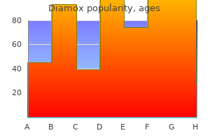 cheap generic diamox uk