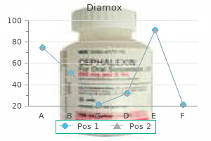 generic 250 mg diamox mastercard