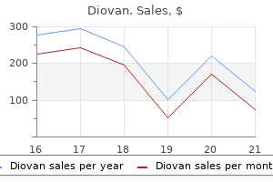 purchase diovan 160mg line