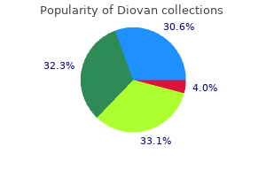 best order for diovan