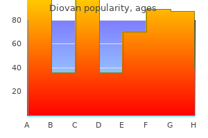 buy diovan cheap