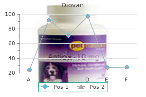 purchase 160 mg diovan visa