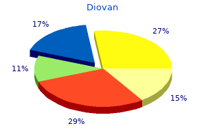 order 160 mg diovan fast delivery