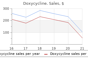 order doxycycline 100 mg free shipping