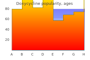 buy discount doxycycline line