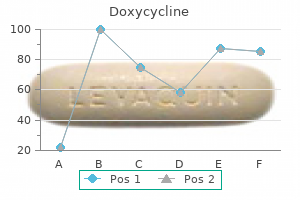 purchase doxycycline 100 mg online