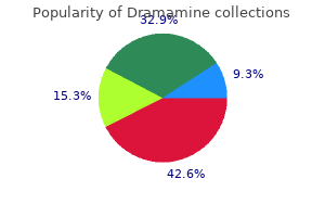 generic 50mg dramamine with visa