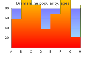 buy 50 mg dramamine