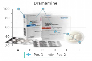 cheap dramamine line