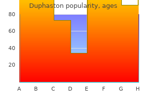 buy generic duphaston canada