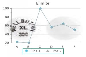 proven elimite 30gm