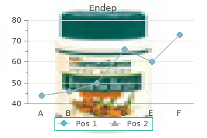 endep 75 mg on-line