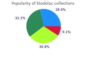 buy etodolac 300mg fast delivery