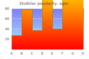 buy generic etodolac 400mg