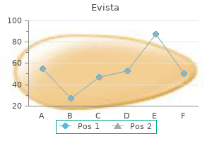 order evista 60 mg online