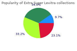 buy generic extra super levitra 100 mg on line