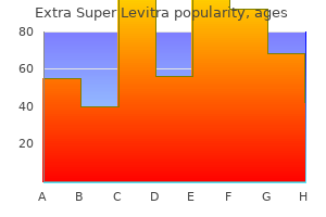 buy 100mg extra super levitra amex