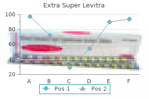 extra super levitra 100mg without a prescription