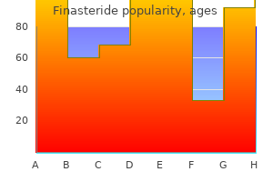 purchase 1mg finasteride