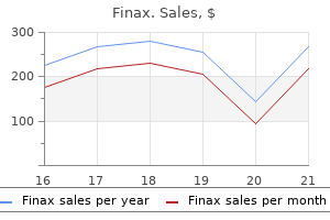 buy discount finax