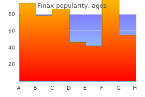 finax 1mg generic