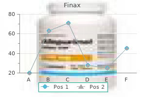 buy finax australia