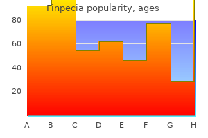 purchase finpecia 1 mg free shipping