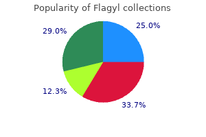 buy line flagyl