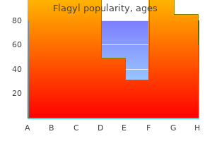 buy generic flagyl 200mg