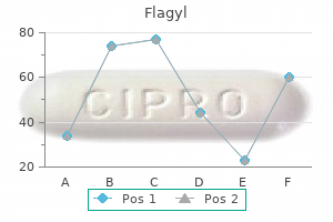 discount 200mg flagyl with amex