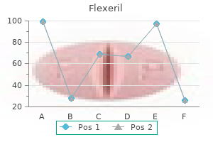 effective flexeril 15mg