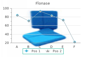 order 50mcg flonase